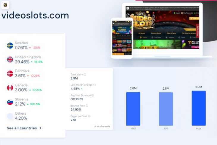 videoslots luotettava vai huijausta