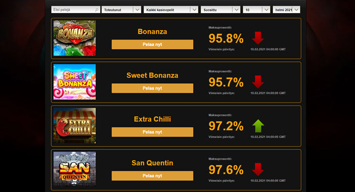 parhaat rahapelien palautusprosentit